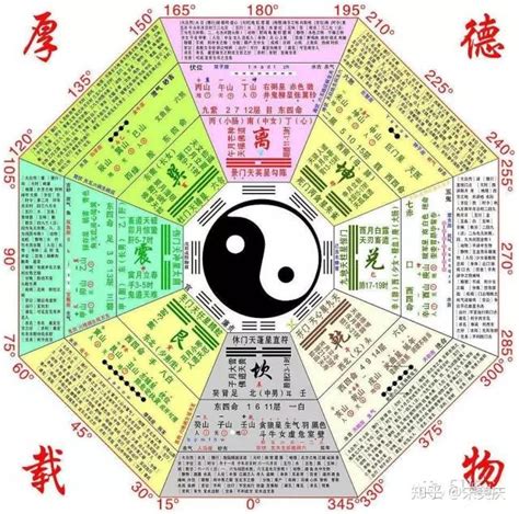 易經六十四卦全圖解|《易经》全文64卦翻译及图解